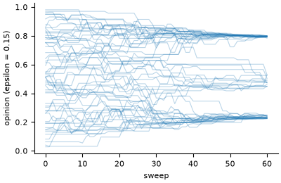 Opinion trajectories