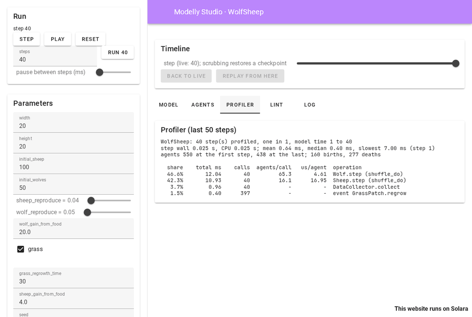 The profiler panel after 40 Wolf-Sheep steps